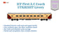 PRE-ORDER: ICF First A.C HO Scale - Utkrisht Livery (2018-Current), Standard Version