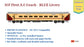 PRE-ORDER: ICF First A.C HO Scale - Utkrisht Livery (2018-Current), Premium Version