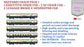 PRE-ORDER: SHATABDI COACH PACK - 1, HO Scale - Standard, pack of 5