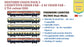 Made to Order: SHATABDI COACH PACK - 2, HO Scale - PREMIUM, pack of 5