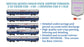 PRE-ORDER: DECCAN QUEEN COACH PACK (Newer Version), HO Scale - Standard, Pack of 5