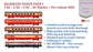 PRE-ORDER: ICF RAJDHANI COACH PACK 1 TRI-COLOUR EOG, HO Scale - Standard, pack of 5
